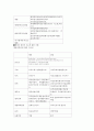 신행정학총정리 4페이지