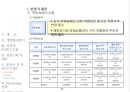 사업 기획안 & 제안서 31페이지