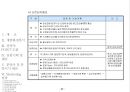 사업 기획안 & 제안서 47페이지