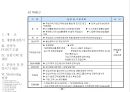 사업 기획안 & 제안서 49페이지