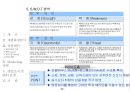 사업제안서 - 제안의 목적, 사업개요, 시설별 규모, 입지환경분석, 입지환경 종합, 개발환경 분석,  Marketing 전략,  영업조직 및 M/H 운영 22페이지