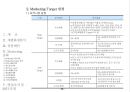 사업제안서 - 제안의 목적, 사업개요, 시설별 규모, 입지환경분석, 입지환경 종합, 개발환경 분석,  Marketing 전략,  영업조직 및 M/H 운영 34페이지