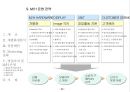 사업제안서 - 제안의 목적, 사업개요, 시설별 규모, 입지환경분석, 입지환경 종합, 개발환경 분석,  Marketing 전략,  영업조직 및 M/H 운영 43페이지