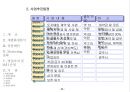 사업제안서 - 제안의 목적, 사업개요, 시설별 규모, 입지환경분석, 입지환경 종합, 개발환경 분석,  Marketing 전략,  영업조직 및 M/H 운영 46페이지