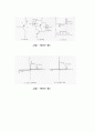  [다이오드,MOFET등...] 전력전자 16페이지