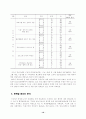 기초자치단체의 체육행정서비스에 대한 주민 만족도 연구 11페이지