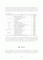 기초자치단체의 체육행정서비스에 대한 주민 만족도 연구 12페이지