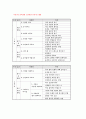 학교보건의 개선방향 8페이지