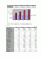 [경영과의사결정]3세대 이동통신시장에서의 SKT와 KTF 마케팅전략 비교분석 (A+리포트) 12페이지