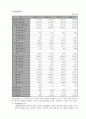 [경영과의사결정]3세대 이동통신시장에서의 SKT와 KTF 마케팅전략 비교분석 (A+리포트) 14페이지