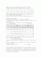 [물류관리론]해운산업 분석 및 한진해운 기업분석 (A+리포트) 19페이지