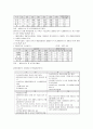 [물류관리론]해운산업 분석 및 한진해운 기업분석 (A+리포트) 20페이지