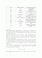 퍼지이론의 역사와 전망 3페이지