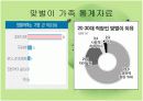 맞벌이 가족 4페이지