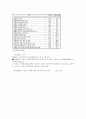 장애아동복지서비스 12페이지