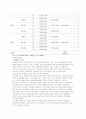 청소년 아르바이트 실태 - 연구의 필요성, 아르바이트의 개념, 실태 사회적 의의, 의식 변화 19페이지