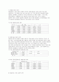 한국 기업의 품질경영 실태분석 및 개선방안 연구 15페이지