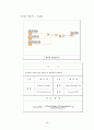 Step Motor Control-[기계계측 실험보고서] 18페이지