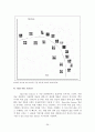 얼굴인식 기술을 이용한 침입자 감시 시스템 구축(Visual C++) 38페이지