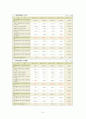 재무제표 조사(신세계) 6페이지