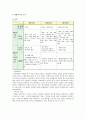 [e비즈니스]인터넷쇼핑몰 ‘텐바이텐’ 마케팅전략 및 성공요인 분석  13페이지