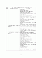 폐암케이스, 폐암case, 폐암간호과정, 폐암, lung cancer case, lung cancer, lung 6페이지