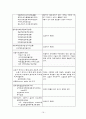 폐암케이스, 폐암case, 폐암간호과정, 폐암, lung cancer case, lung cancer, lung 19페이지