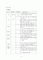 폐암케이스, 폐암case, 폐암간호과정, 폐암, lung cancer case, lung cancer, lung 24페이지