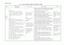 뇌졸중case, 뇌졸중케이스, cva, cvacase, 욕창간호진단 1페이지