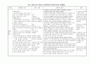 뇌졸중case, 뇌졸중케이스, cva, cvacase, 욕창간호진단 2페이지