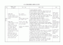 뇌졸중case, 뇌졸중케이스, cva, cvacase, 욕창간호진단 3페이지