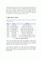 [자립형 사립고]자립형 사립고에 대한 이해와 장단점 소개(긍정적 VS 부정적 효과) 자립형사립고의 찬성(순기능)과 반대(역기능)의견 비교 4페이지