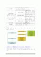 박찬수 교수님 마케팅 원리 7~11장 요약 19페이지