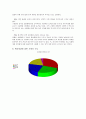 복리후생의 의미와 종류, 한국에서의 복리후생의 예시 3페이지