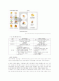 복리후생의 의미와 종류, 한국에서의 복리후생의 예시 8페이지