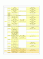 체력관리와 건강(개인별운동계획표) 3페이지