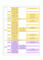 체력관리와 건강(개인별운동계획표) 5페이지