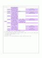 체력관리와 건강(개인별운동계획표) 7페이지