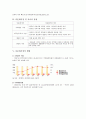 한국사회의 다문화가정 문제점과 대책 2페이지