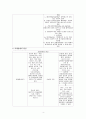 [사회복지] 지체장애인 복지의 현황과 해결방안 6페이지