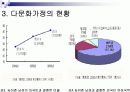 [사회복지론] 다문화가정의 현황과 개선방안 분석 ['A+레포트'] 8페이지