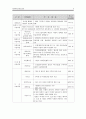 [사회복지론] 사회복지공동모금회에 대해서 ['A+레포트'] 9페이지