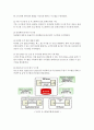 CRM이론 및 성공과 실패사례 10페이지