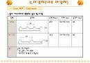 마감재료의 재료 및 분석  (서울대 미술관의 마감재를 실례로 해서 정리) 15페이지