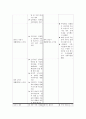 폐기물 처리 시설 입지를 둘러싼 갈등 요인 분석과 해결방안 모색 14페이지