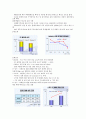 삼성전자 기업분석 12페이지