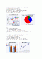 삼성전자 기업분석 14페이지