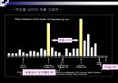 기분 장애 (affective disorder) 29페이지