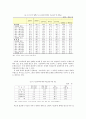 사교육비 문제의 실태와 해결방안(08년통계포함)_레포트 3페이지