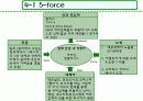 컨설팅방법론-경영환경분석-스타벅스 10페이지